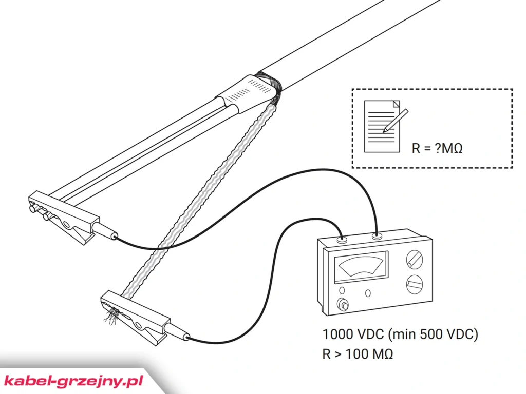 Jak zmierzyć samoregulujący kabel grzejny