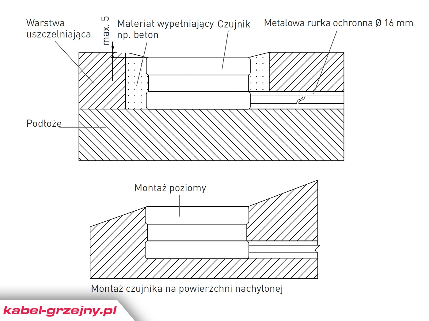 Montaż czujnika wilgoci i temperatury gruntu w podjeździe schemat