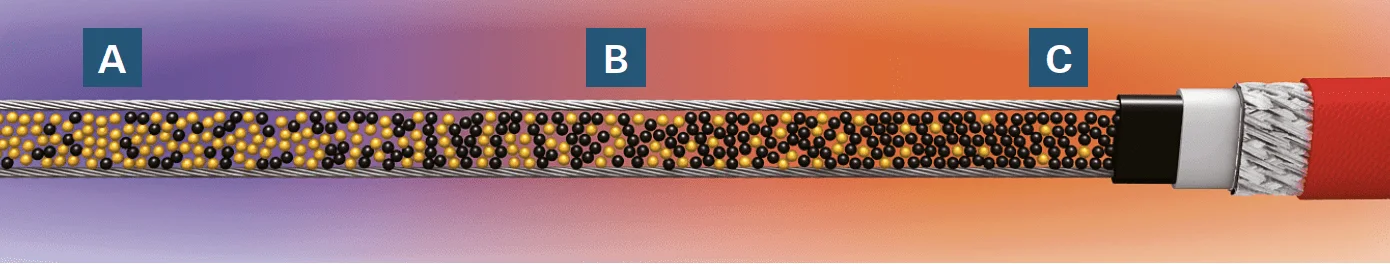 kabel grzejny podłogowy samoregulujący