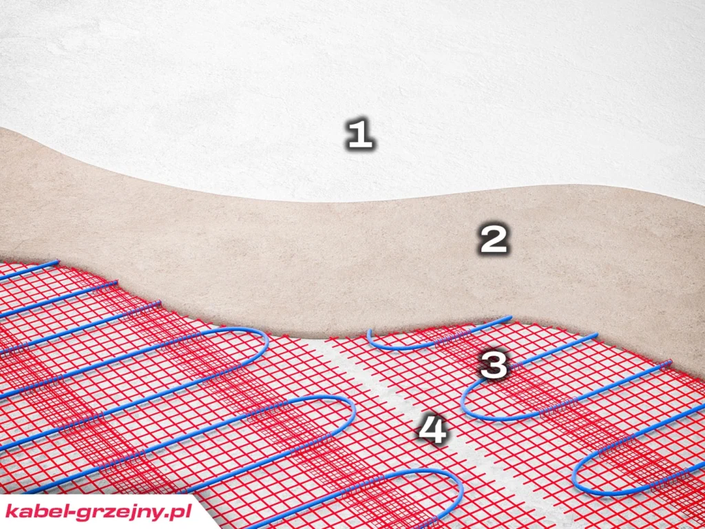 Czy mata grzejna podłogowa może być stosowana pod dywanem?